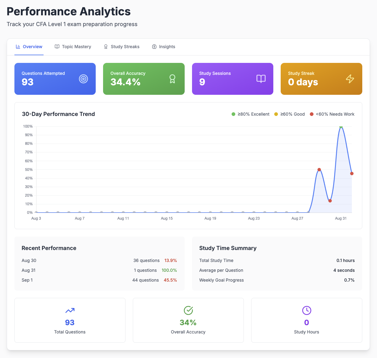 Performance Analytics